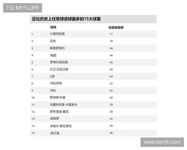天下足球百大球星排行揭晓 揭秘全球足坛最具影响力球员排名榜单